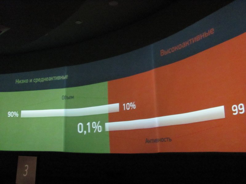 Фото к Презентация программы «Безопасное обращение с РАО в России»